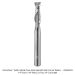 SOLID CARBIDE COVE NOSE, 2-FL, 1/4" SH, 1/4" DIA, 1/64" RAD, 3/4" CL, 2-1/2" OAL
